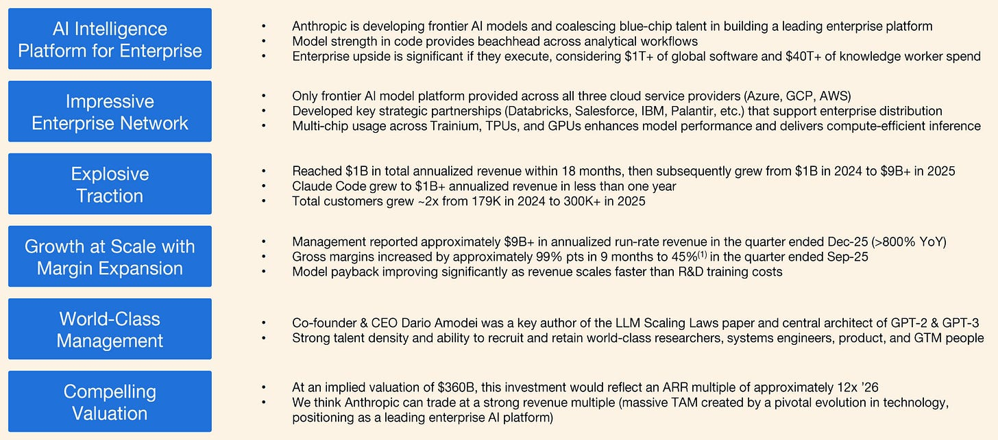 Anthropic enterprise AI platform thesis from Coatue showing traction, margins and valuation logic