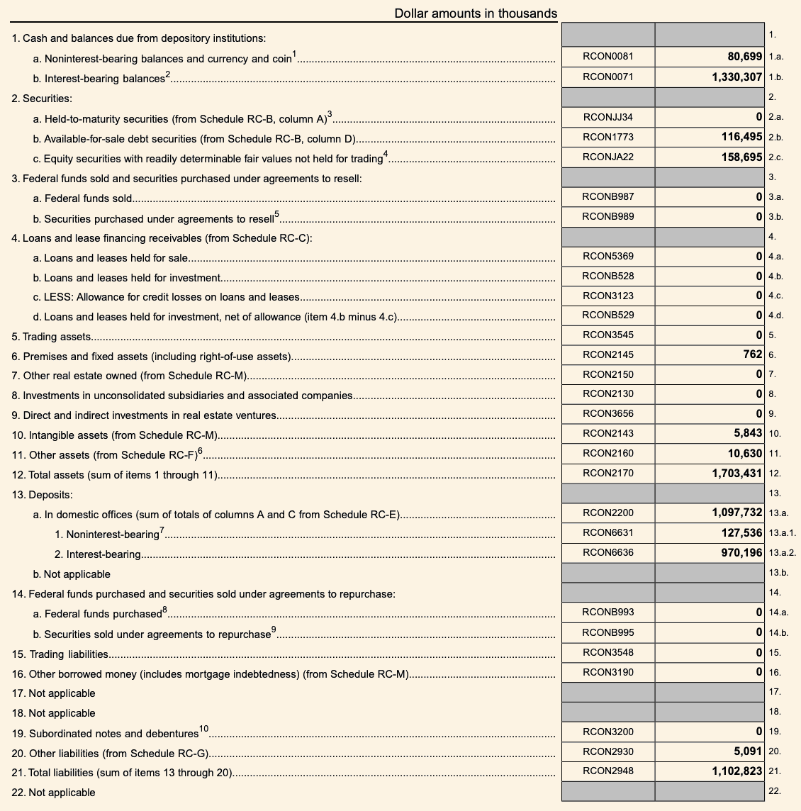 Erebor Bank Q1 2026 call report balance sheet showing assets and deposits