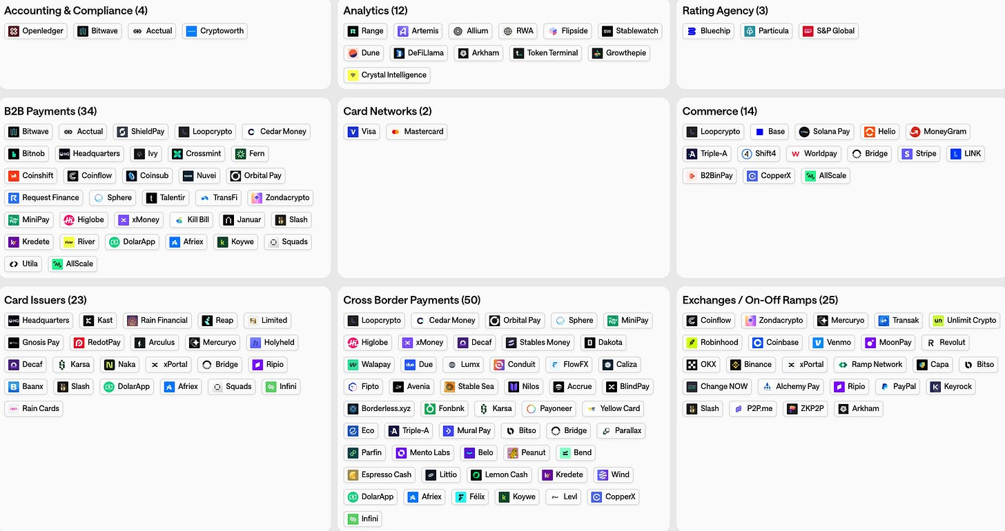 Stablecoin ecosystem map covering fintech payment categories