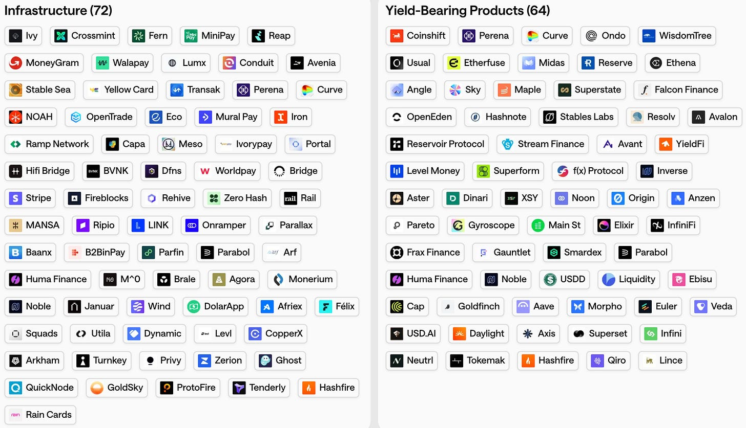 Stablecoin ecosystem map covering infrastructure and yield-bearing products