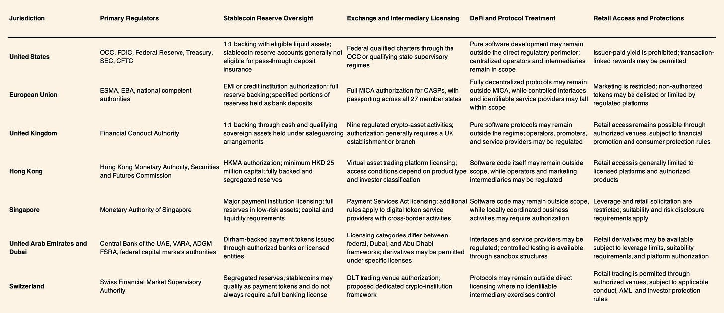 Comparison of Stablecoin and Intermediary Licensing Frameworks
