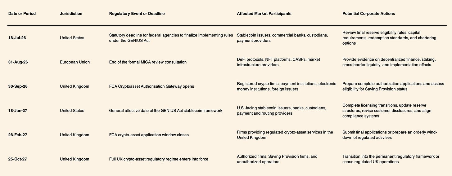 Selected Legislative and Regulatory Milestones