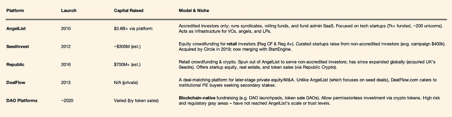 AngelList Competition