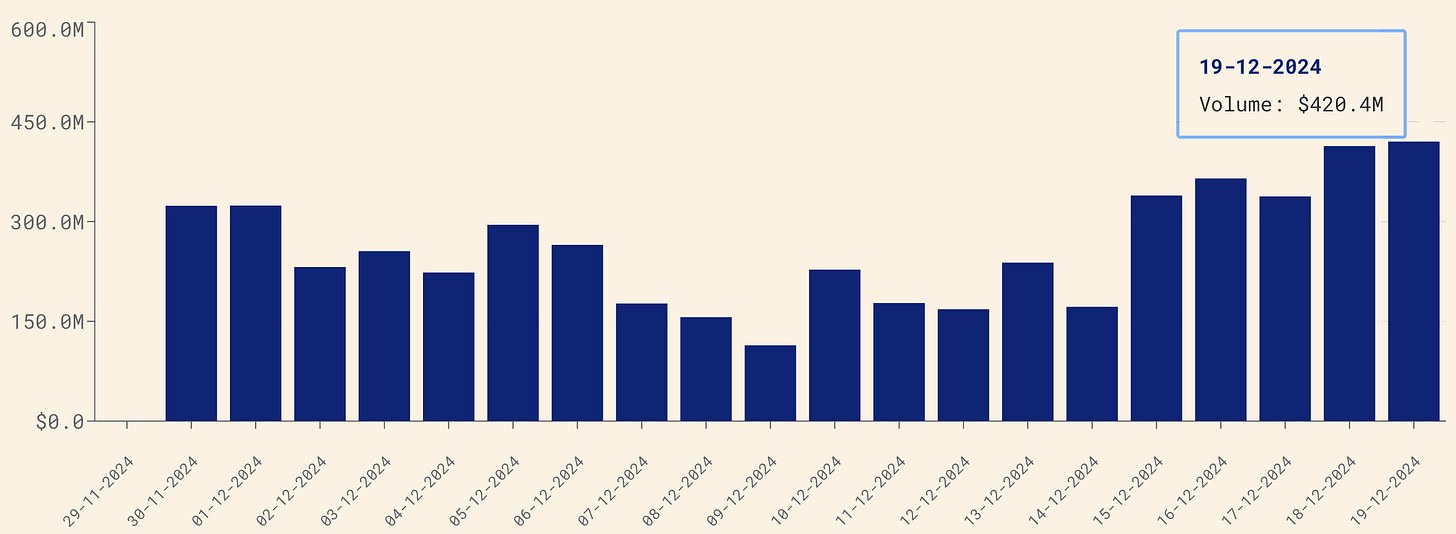 Daily HYPE/USDC Volume