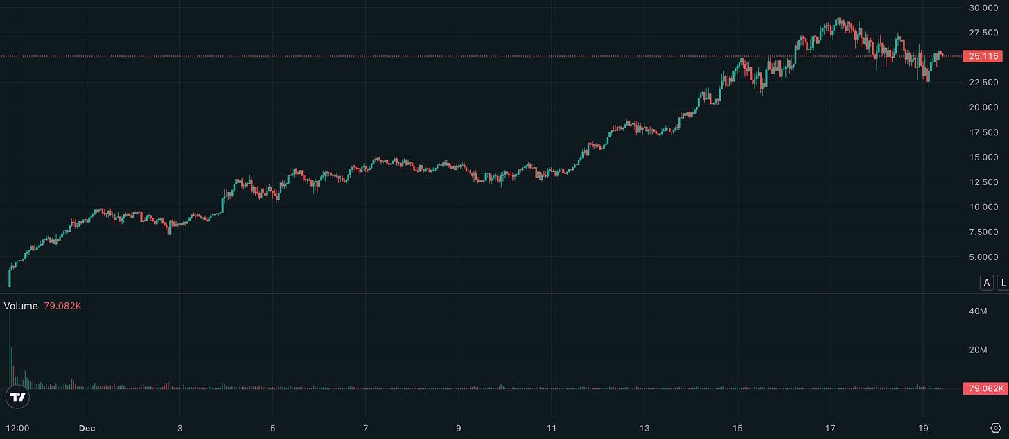 HYPE/USDC - $25.11 (09:10 AM UTC; Dec 19, 2024); MC - $8.51B