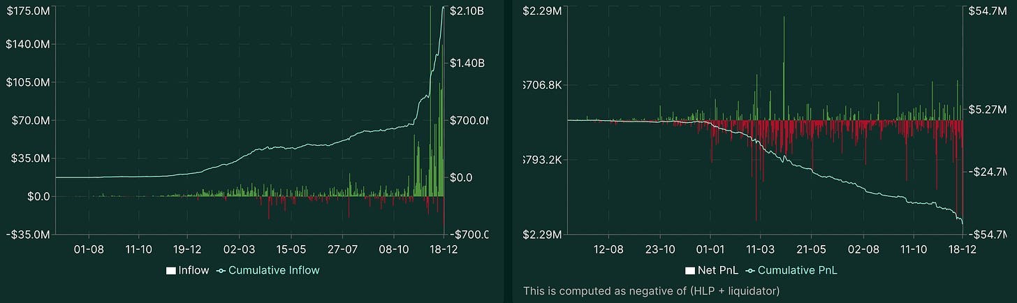 Inflows (Cumulative: $2.07B) | Traders Net PnL (Cumulative: -$49.8M)