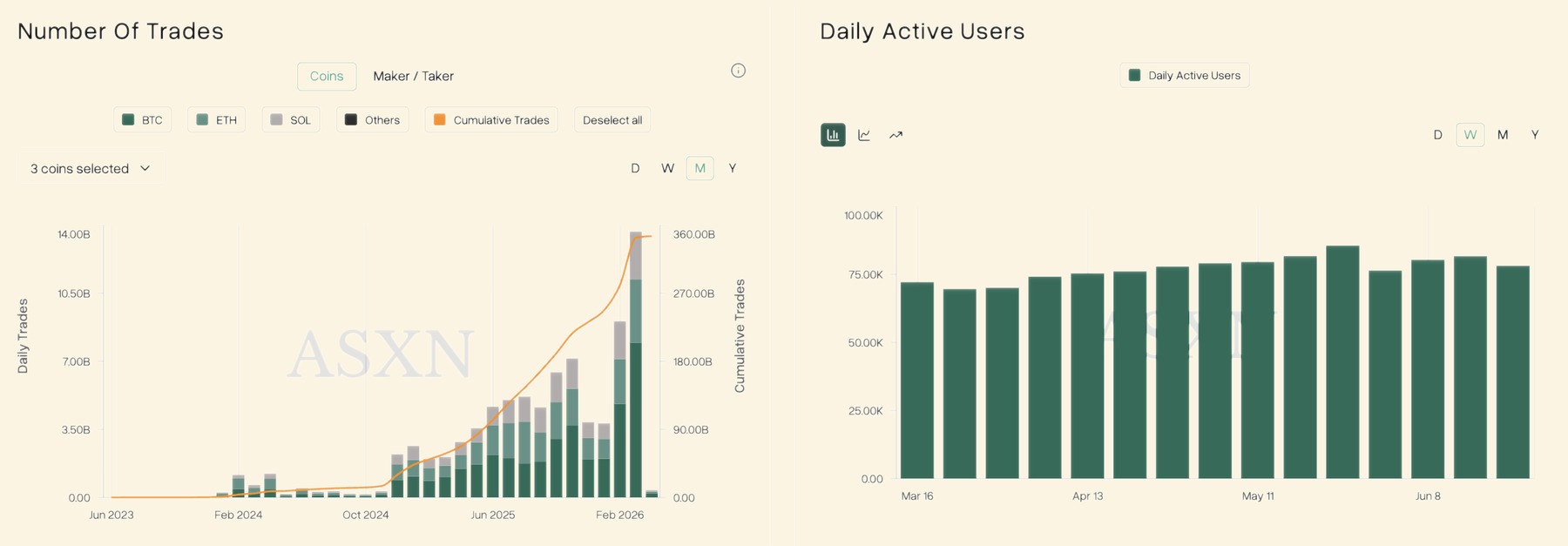 Hyperliquid daily active users and transaction activity dashboard