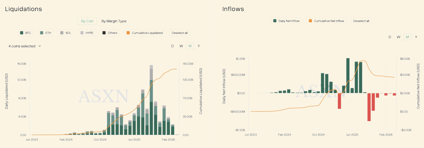 Hyperliquid liquidations and inflows dashboard