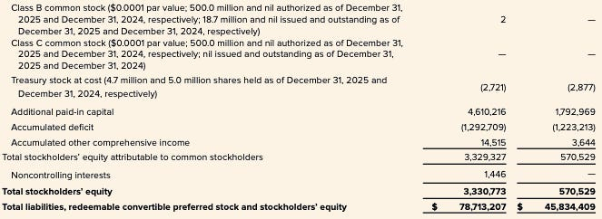 Circle stockholders equity detail for 2025 including additional paid-in capital and accumulated deficit