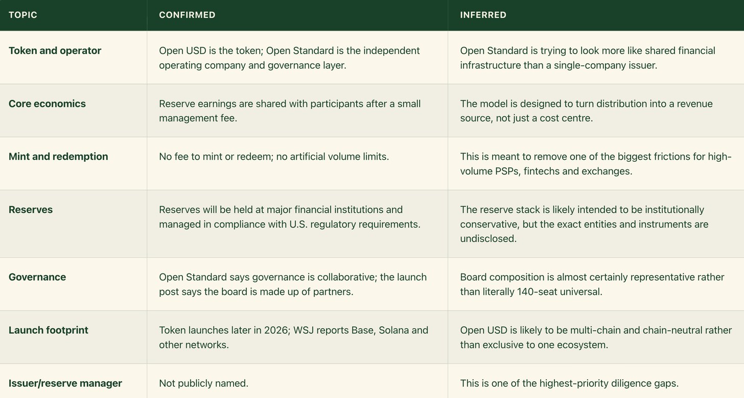 Confirmed versus inferred details for Open USD and Open Standard