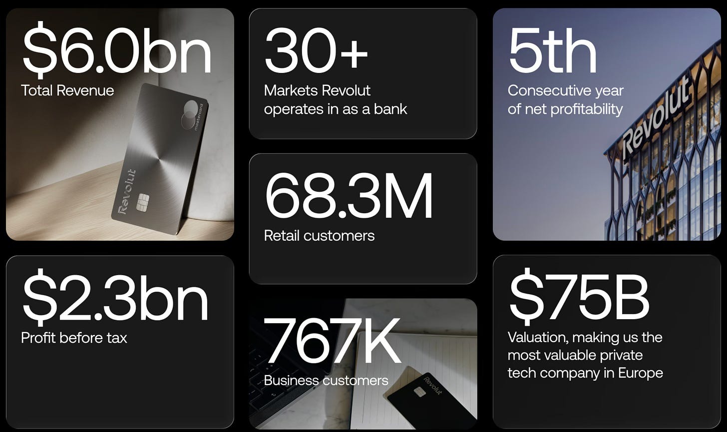 Revolut 2025 key metrics showing revenue customers valuation and profitability
