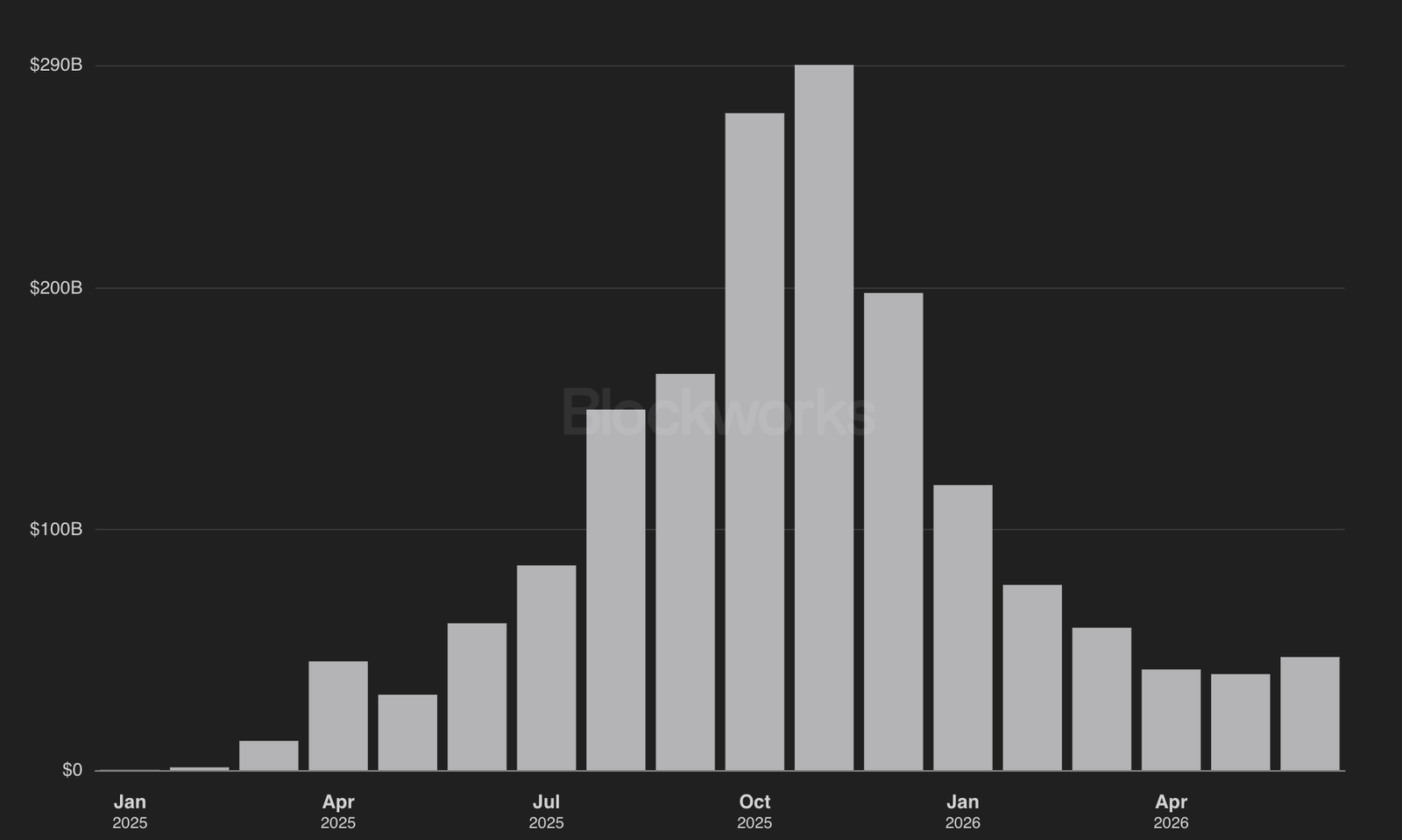 Lighter perpetual futures notional volume dashboard