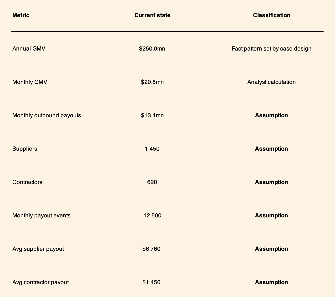 Current-state operating profile for a corporate cross-border payments implementation model