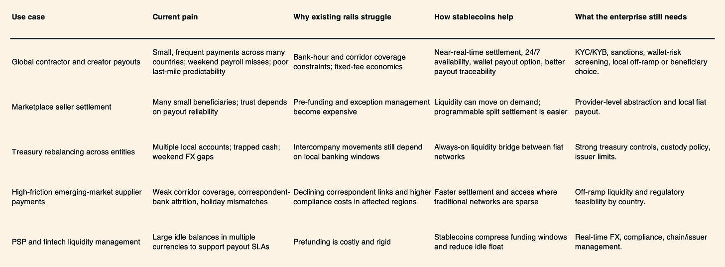 Corporate cross-border payment use cases where stablecoins can help