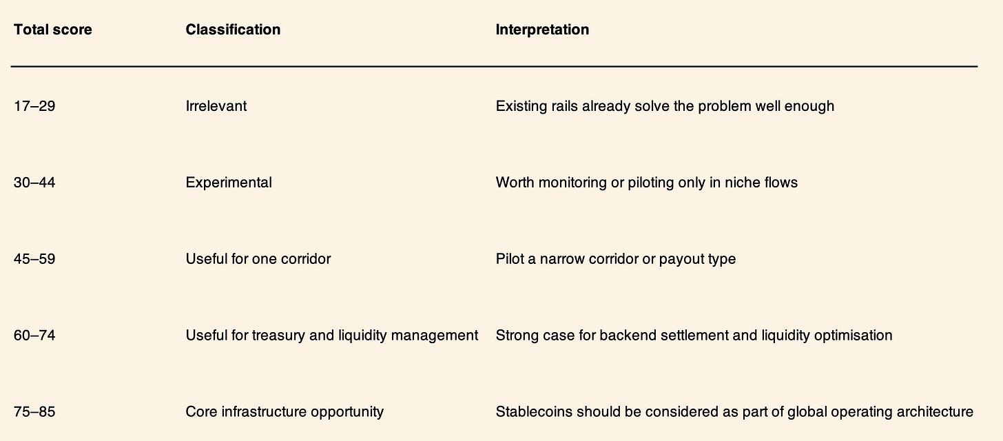 Enterprise-grade stablecoin-enabled payment stack