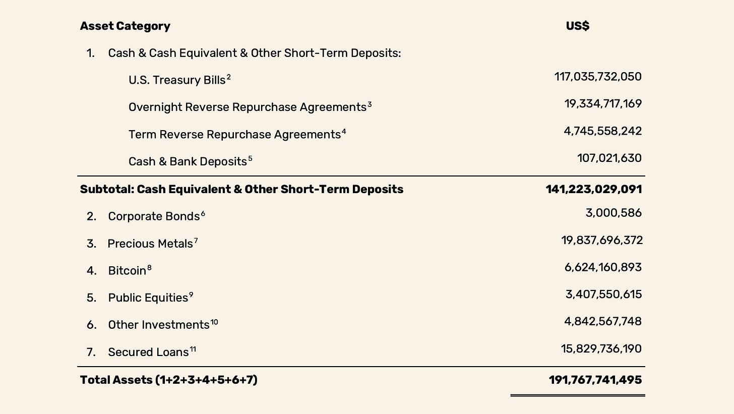 tether financials