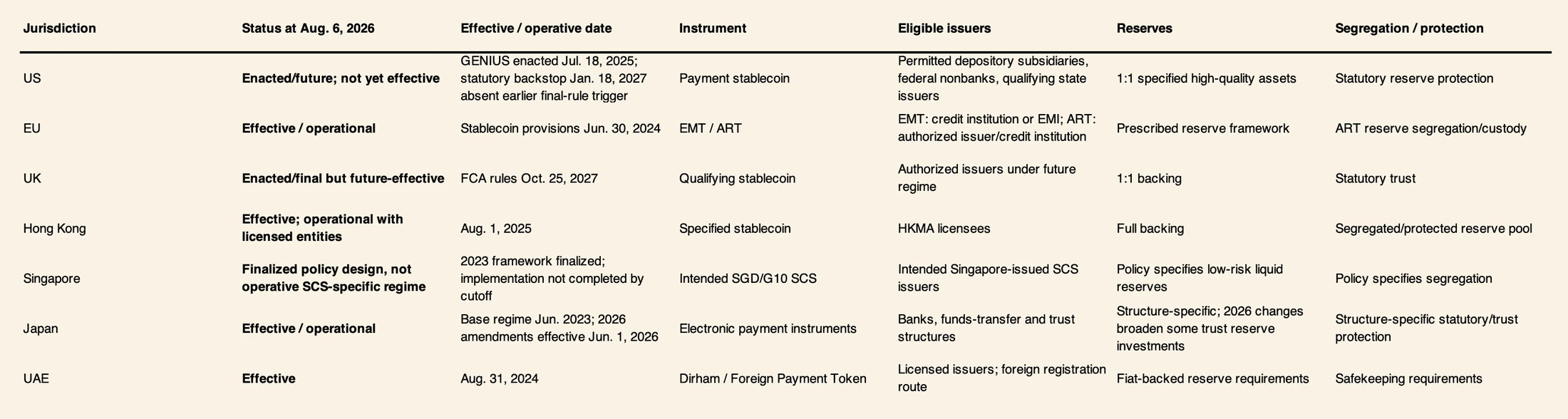 Global stablecoin regulatory matrix for the United States, European Union, United Kingdom and Hong Kong