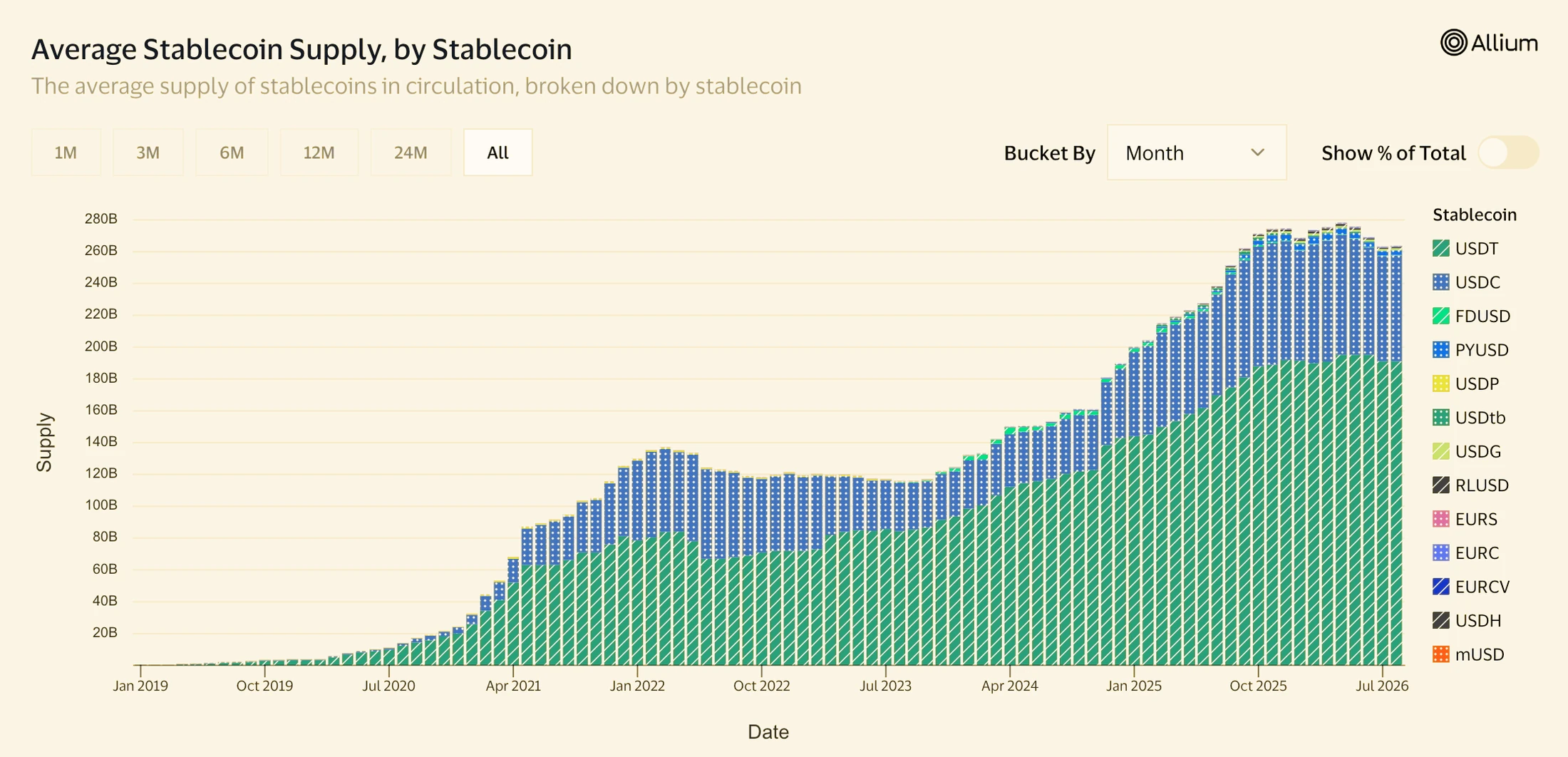 Global stablecoin market snapshot in 2026