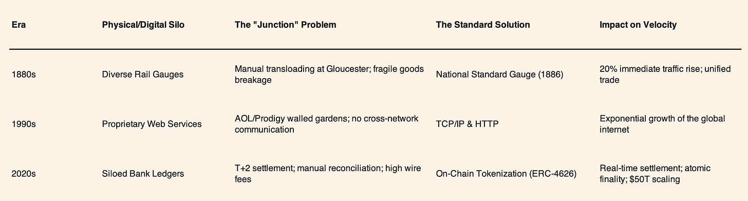 CorpChain walled gardens versus open financial standards table
