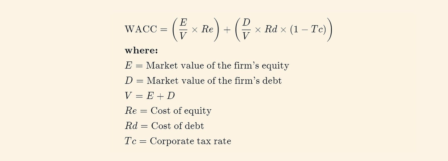 WACC formula and financial friction cost of capital
