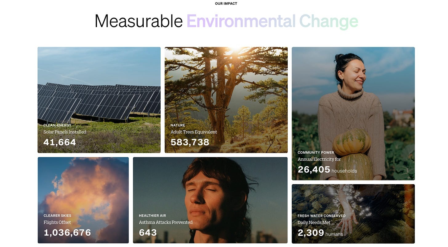 Glow Protocol measurable environmental change dashboard with solar and carbon-impact metrics