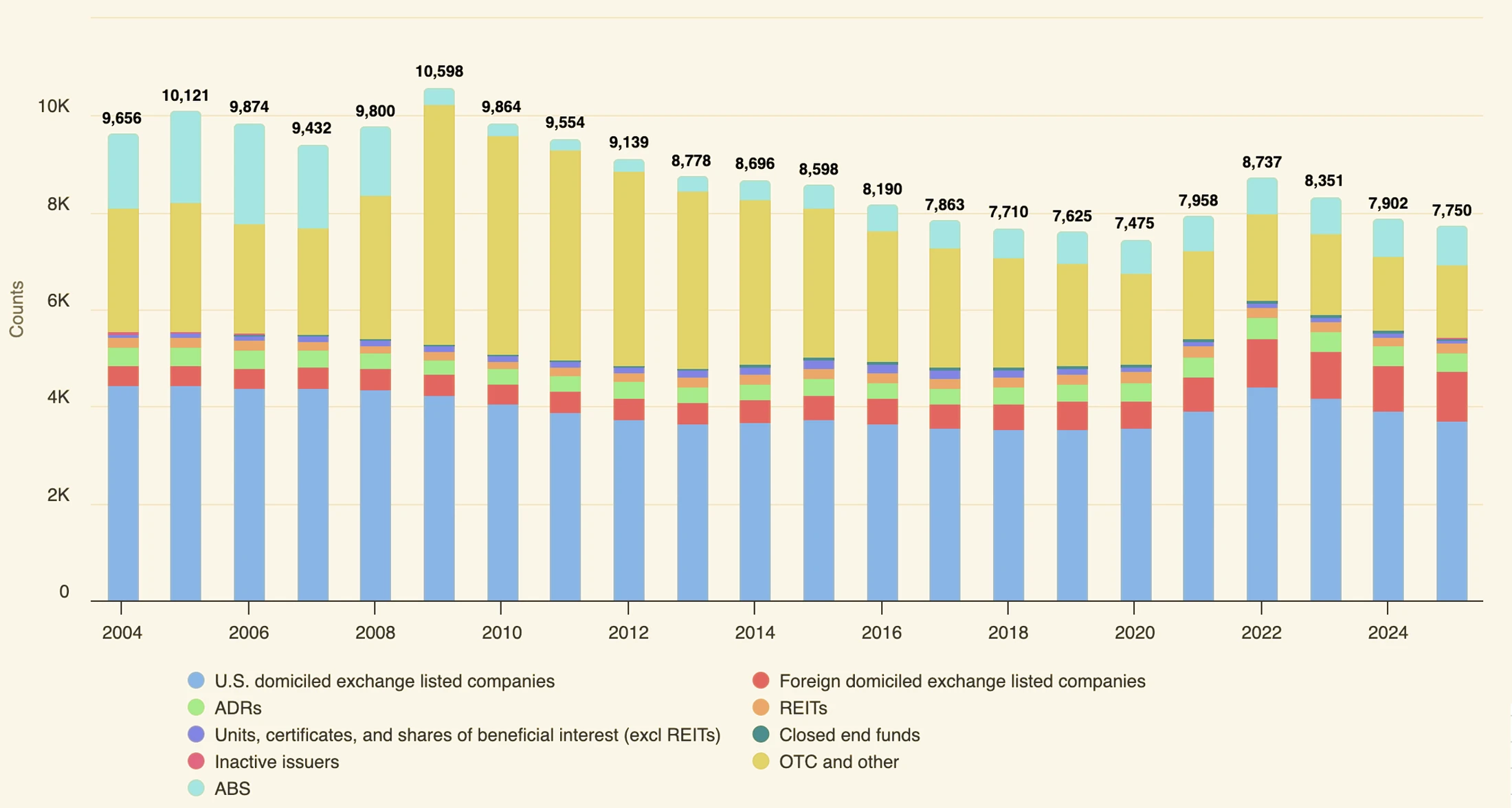 Number of US reporting issuers