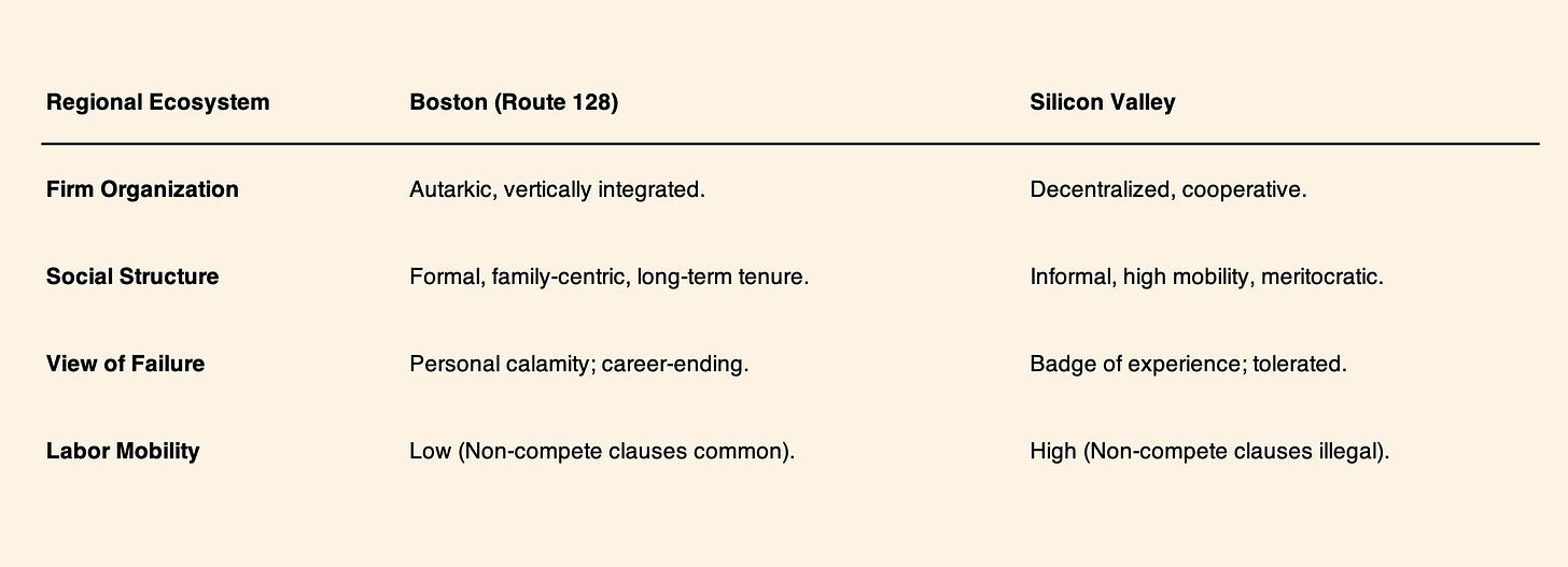 Boston Route 128 versus Silicon Valley regional ecosystem comparison