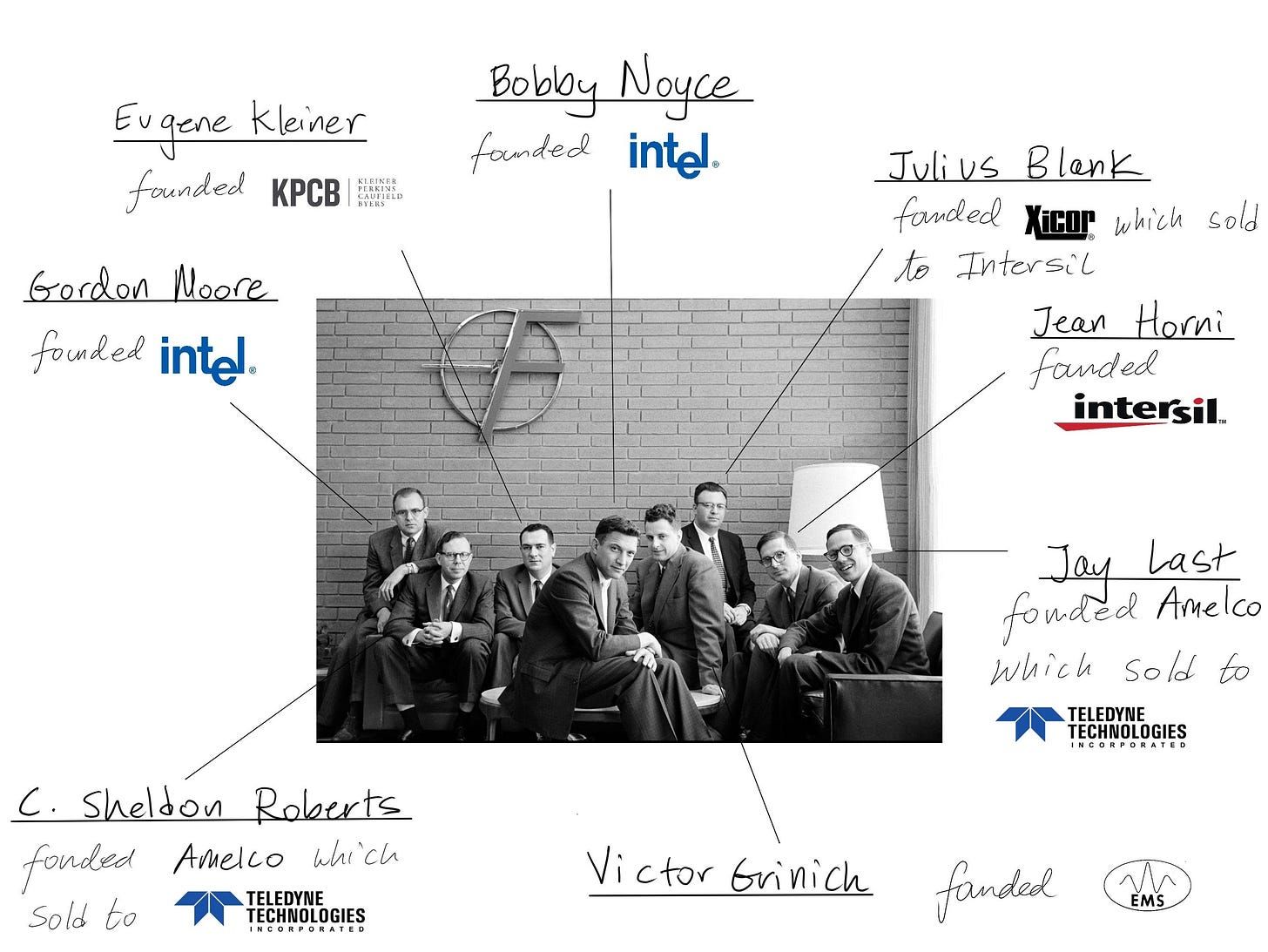 The Traitorous Eight, Fairchild Semiconductor and the Silicon Valley founder network