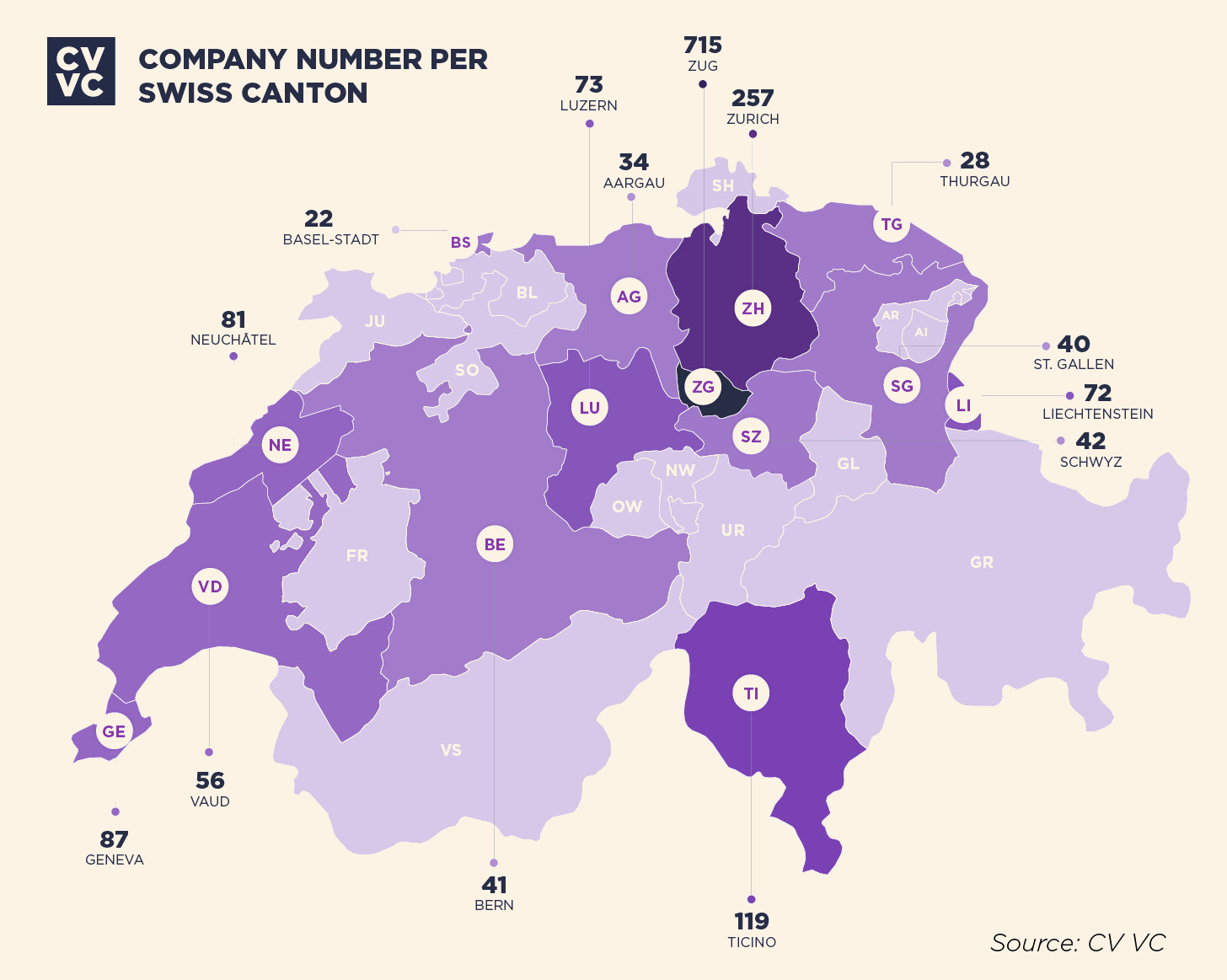 Blockchain companies by Swiss canton according to CV VC 2025 data